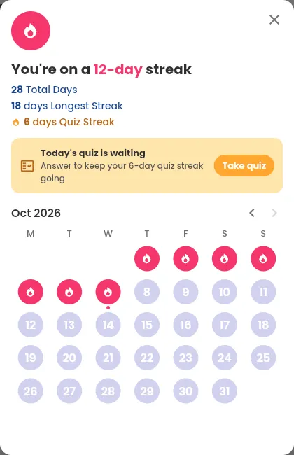 The streak calendar, with your current login streak, your total login days, your longest streak, your quiz streak, the Today's quiz is waiting banner with the Take quiz button, and a month grid where each day with a login shows a flame.