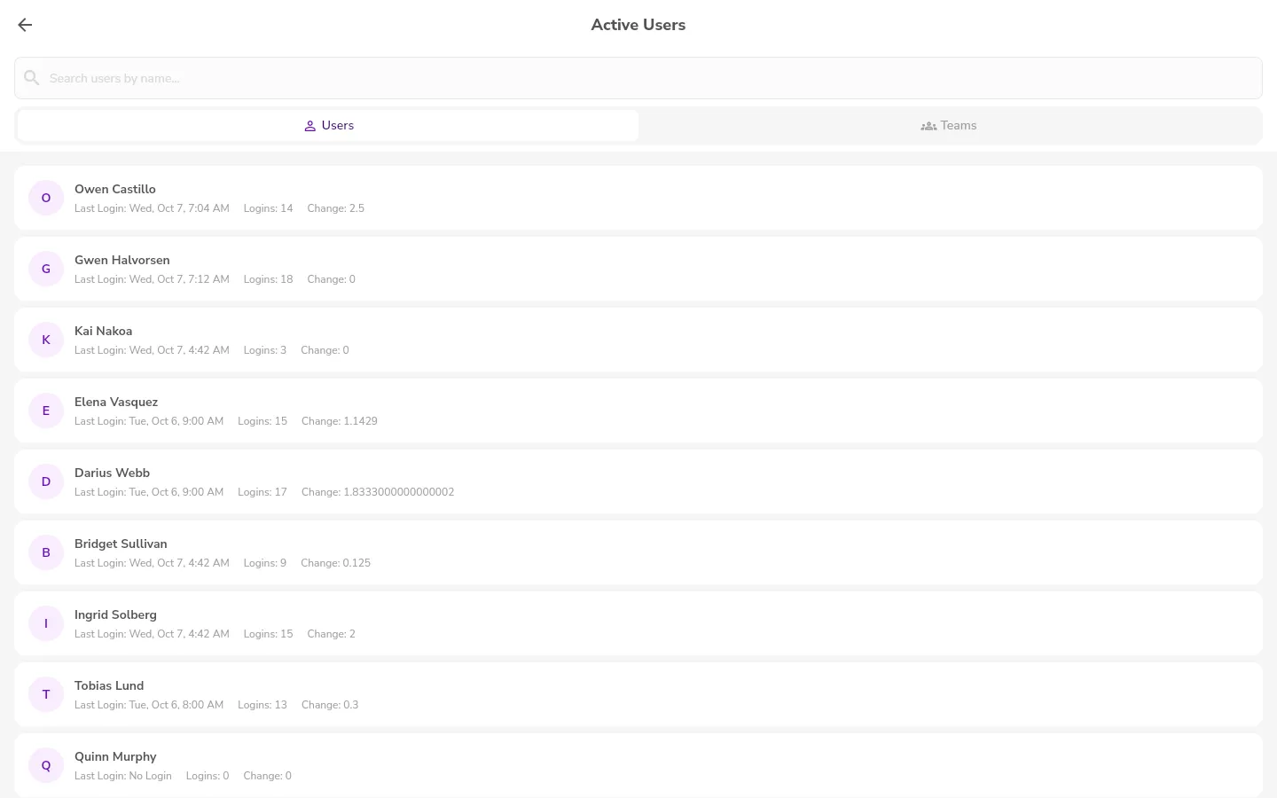 The Active Users page, with the search field, the Users and Teams buttons, and a list of users with the last login, the number of logins, and the change.