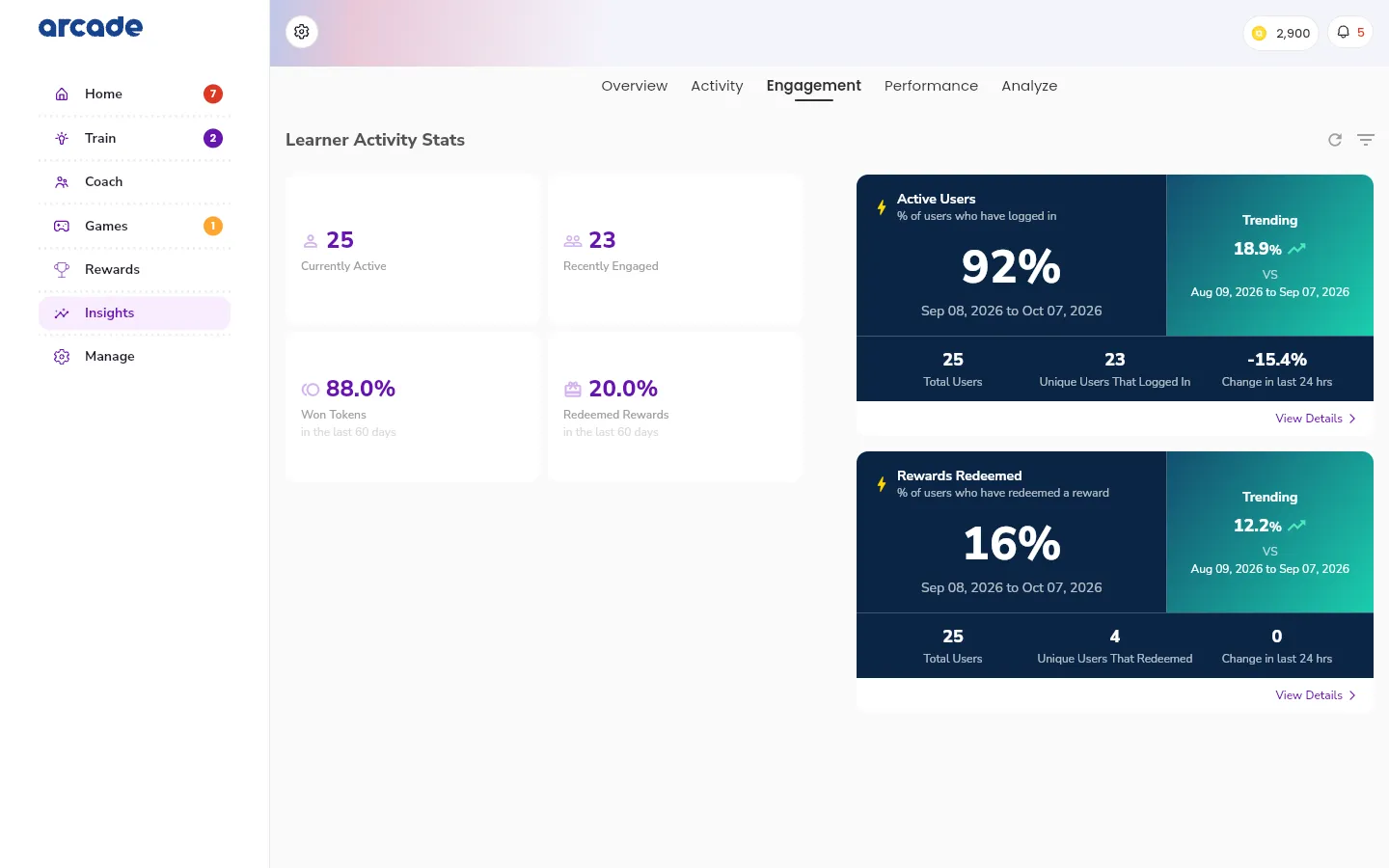 The Engagement tab of Insights, with Learner Activity Stats, a grid of four number tiles, and the Active Users and Rewards Redeemed cards.