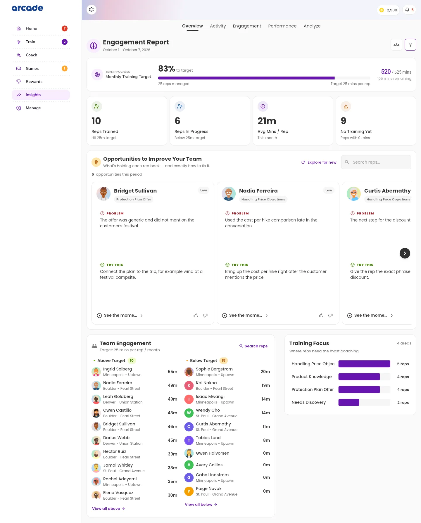 The Overview tab of Insights, with the Engagement Report title and its dates, the team progress card, four number cards, the coaching opportunity cards of the reps, and the Team Engagement and Training Focus cards.