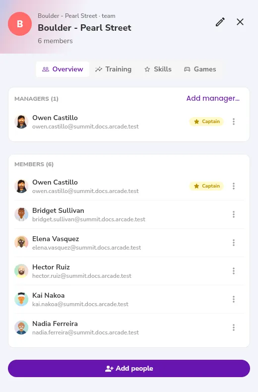 The details of a team: its name, the number of members, the Edit team button, and the lists of its managers and members.